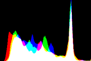 histogram