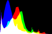 histogram