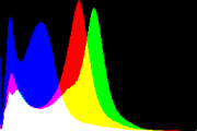 histogram