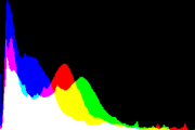 histogram