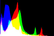 histogram