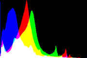 histogram