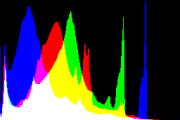 histogram