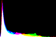 histogram