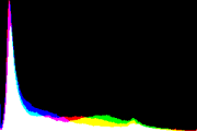 histogram