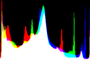 histogram