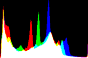 histogram