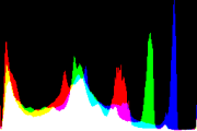 histogram