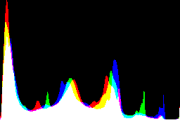 histogram