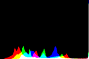 histogram