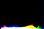 histogram