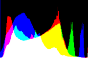 histogram