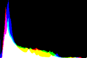 histogram