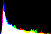 histogram