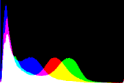 histogram