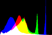 histogram