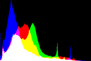 histogram