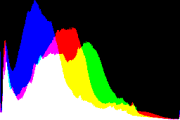 histogram