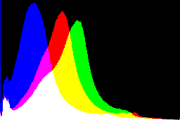 histogram