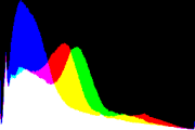 histogram