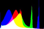 histogram