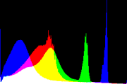 histogram