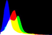 histogram