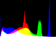 histogram