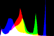 histogram