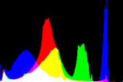 histogram