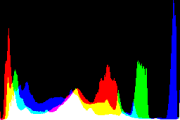histogram