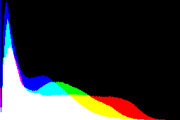 histogram