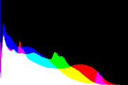 histogram