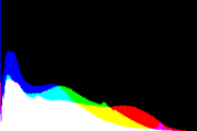 histogram