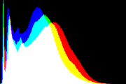 histogram