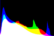 histogram