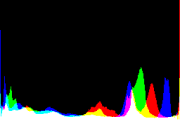 histogram