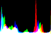 histogram