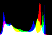 histogram