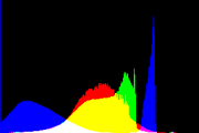 histogram