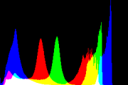 histogram