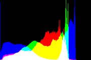 histogram