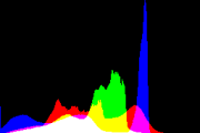 histogram