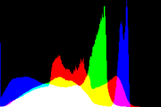 histogram