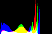 histogram