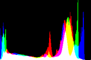 histogram