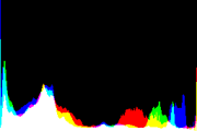 histogram