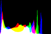 histogram