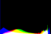 histogram