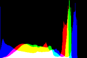 histogram